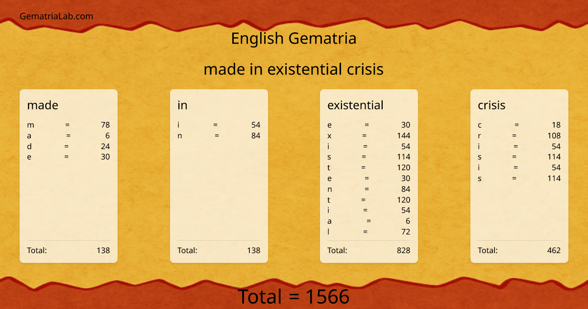 made in existential crisis in english Gematria